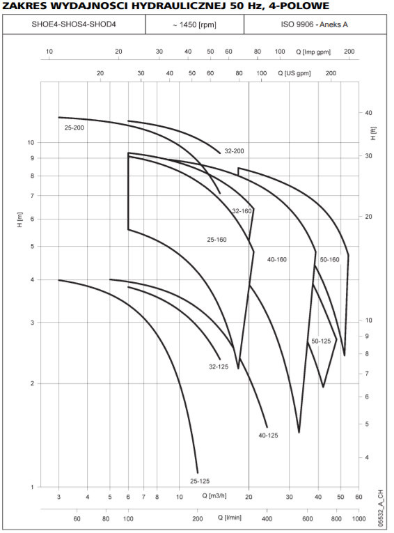 Charakterystyka lowara shos 4polowa