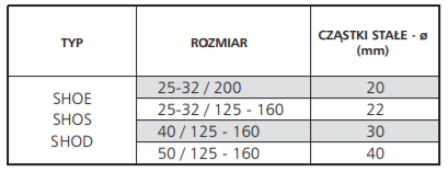 Wielkość cząstek stałych Lowara SHOS