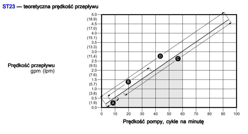 Graco SoloTech 23 charakterystyka